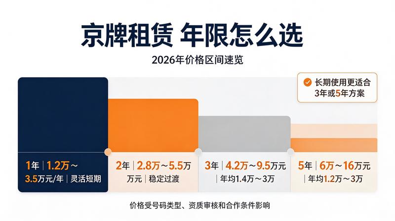 京牌过户流程详解